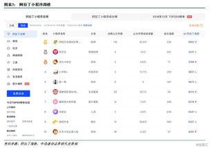 今日头条最新爆料小程序,揭秘小程序背后的秘密与商机